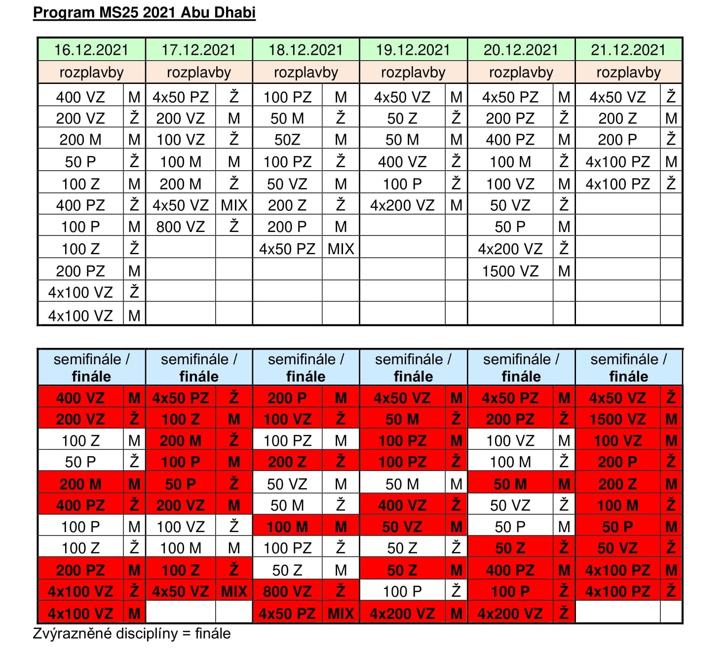 MS25 program